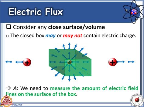 electric flux from box